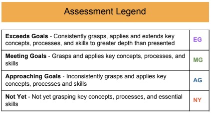 Report of Progress Assessment Legend