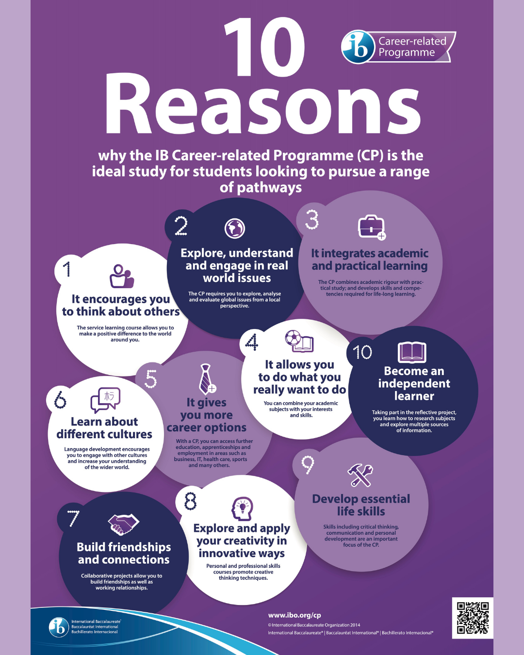 10 Reasons Why IBCP Is Ideal